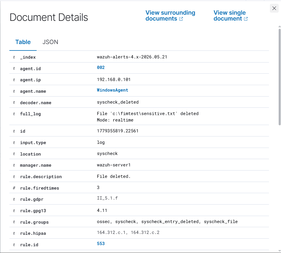 Windows agent — file deletion alert in the Wazuh dashboard