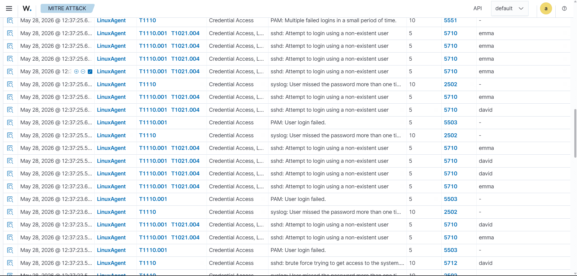 Linux agent — credential stuffing alerts in the Wazuh dashboard