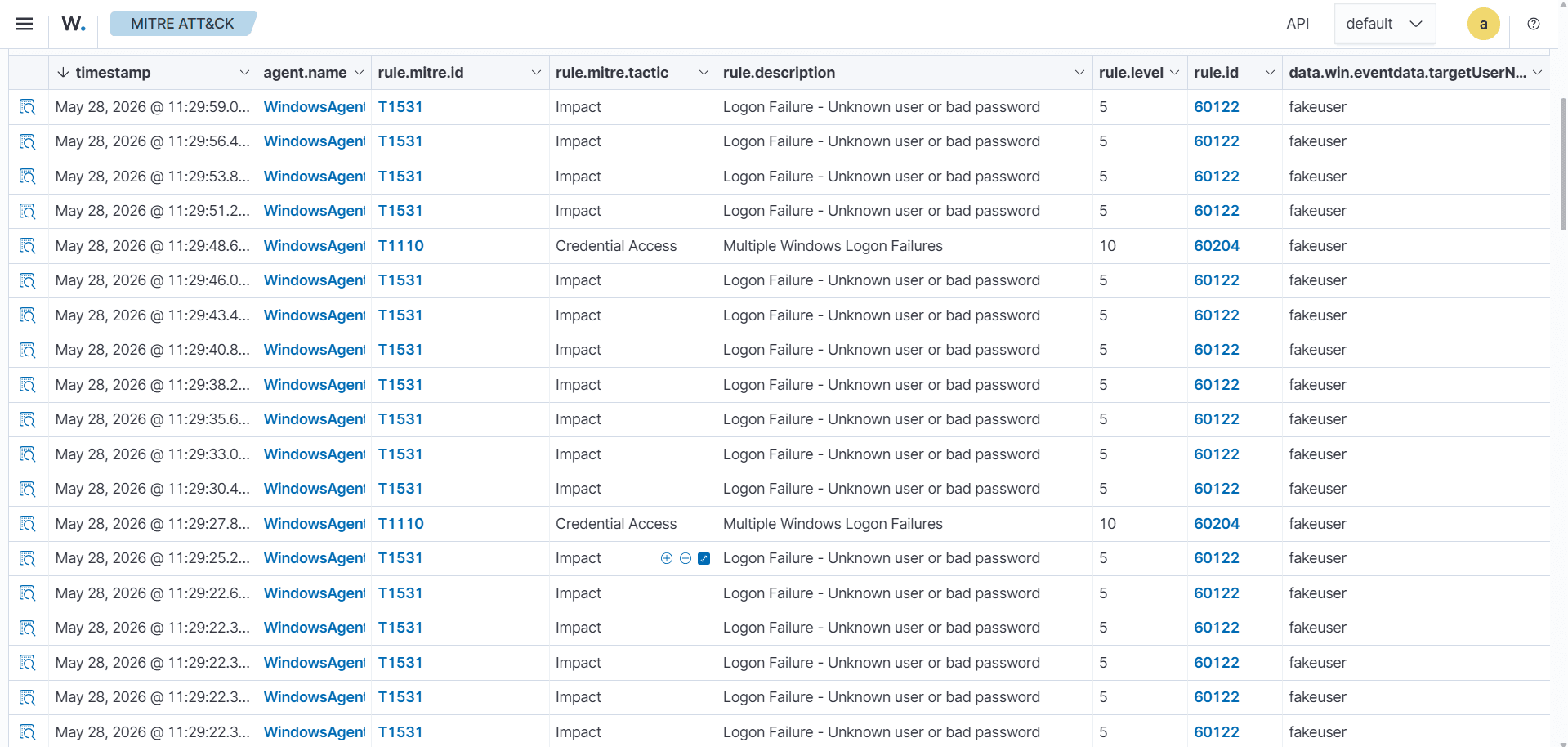 Windows agent — brute force alerts in the Wazuh dashboard