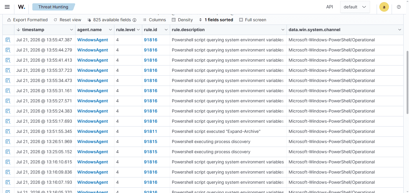 PowerShell Operational events reaching the Wazuh dashboard