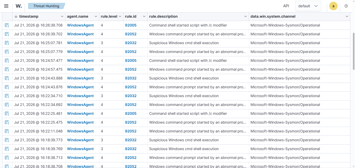 Sysmon events confirmed in the Wazuh dashboard, filtered to the Sysmon Operational channel