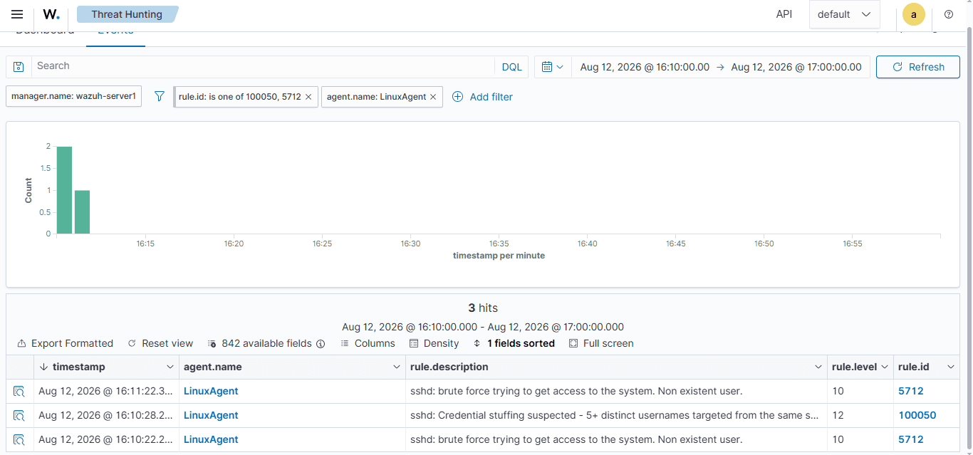 Linux agent — noisy credential stuffing run, post-tuning