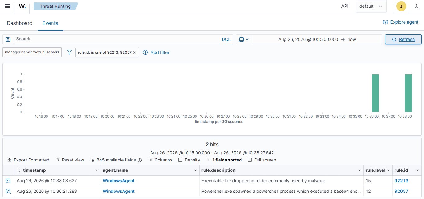 Wazuh dashboard confirming 92213 silent on the benign trigger and 92057 firing correctly